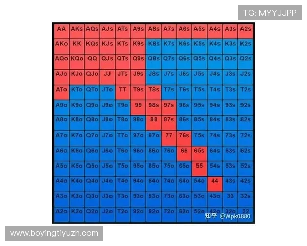 德州扑克数字站:分析德州扑克数字站中的常见玩法与策略技巧 德州扑克数字站:分析德州扑克数字站中的常见玩法与策略技巧