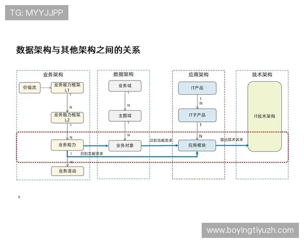 欧博东方：在数字化转型中实现业务升级的关键策略与实施路径