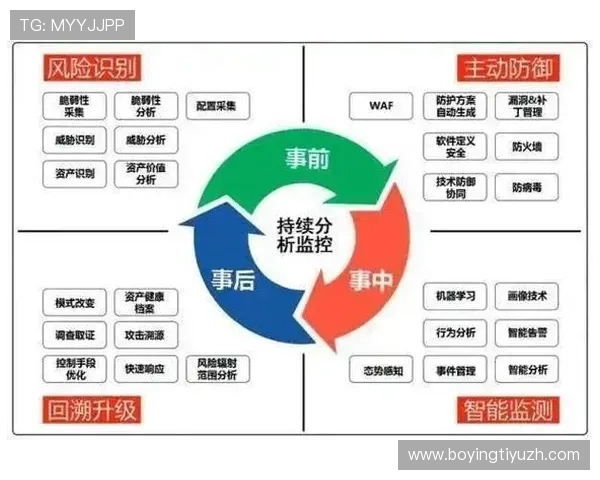 PG电子娱乐搭建平台的安全保障措施与风险控制策略全面提升平台抗风险能力